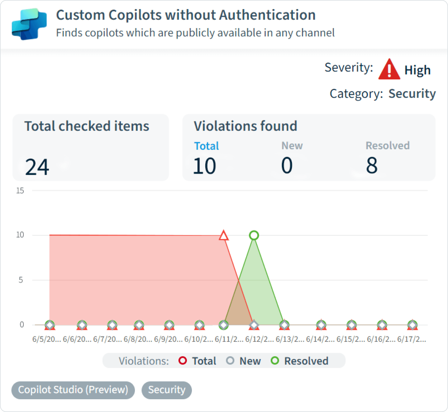 Automate the resolution of Copilot agents without authentication with Rencore Governance]
